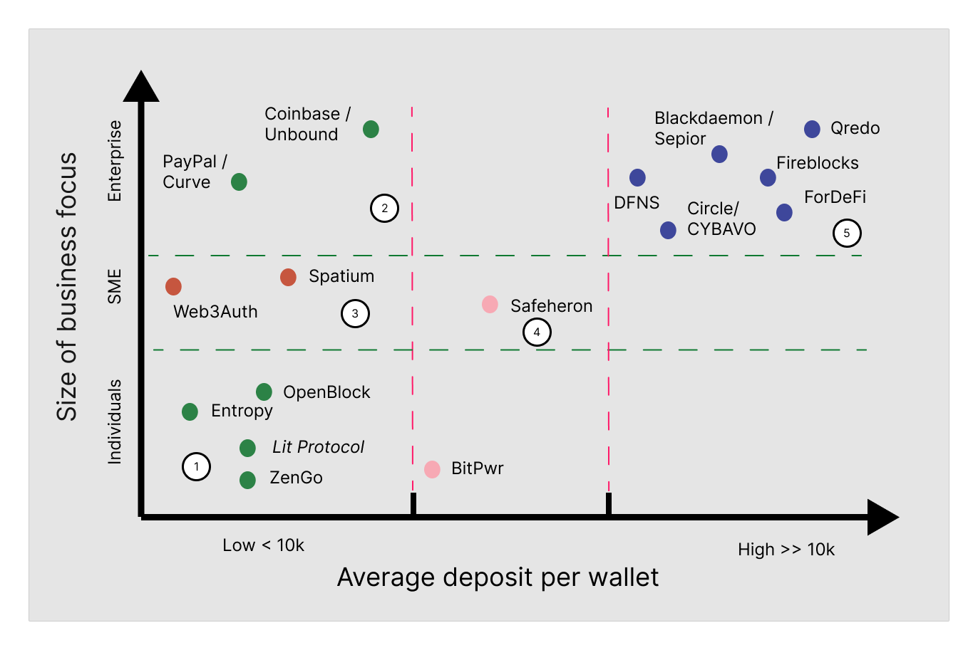 MPC wallets segmentation. In this article I try to provide a… | by Alex  Panas | Medium