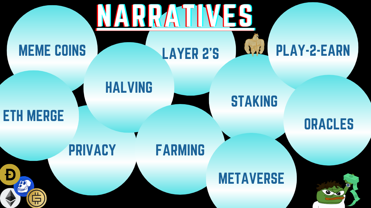 How to play crypto narratives.. Us crypto enthusiasts love a good… | by  Posty | Medium
