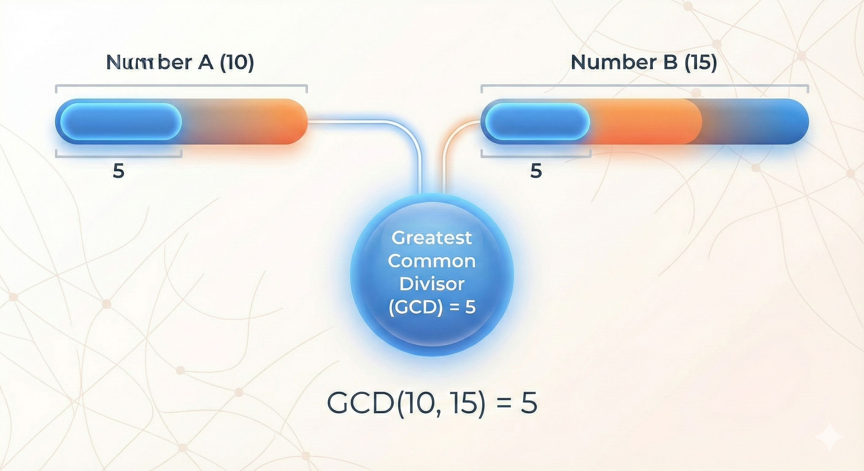 Deconstructing the Greatest Common Divisor Rule | by Obolo 