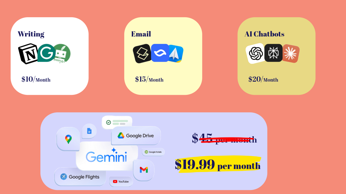 Google Gemini in Workspace: The $19.99 AI That Saves You Hours