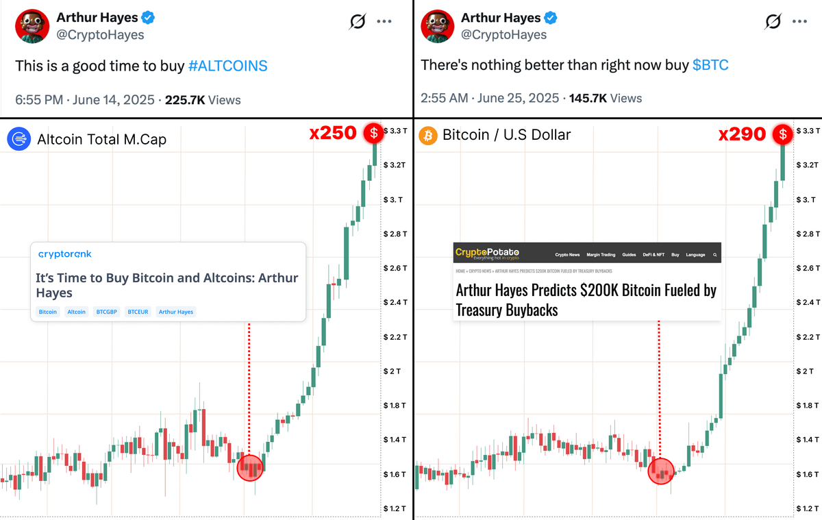 Arthur Hayes Just Broke the Stablecoin Market And Showed Us Who Will Win |  by Celestine Riza Tsuki | Medium