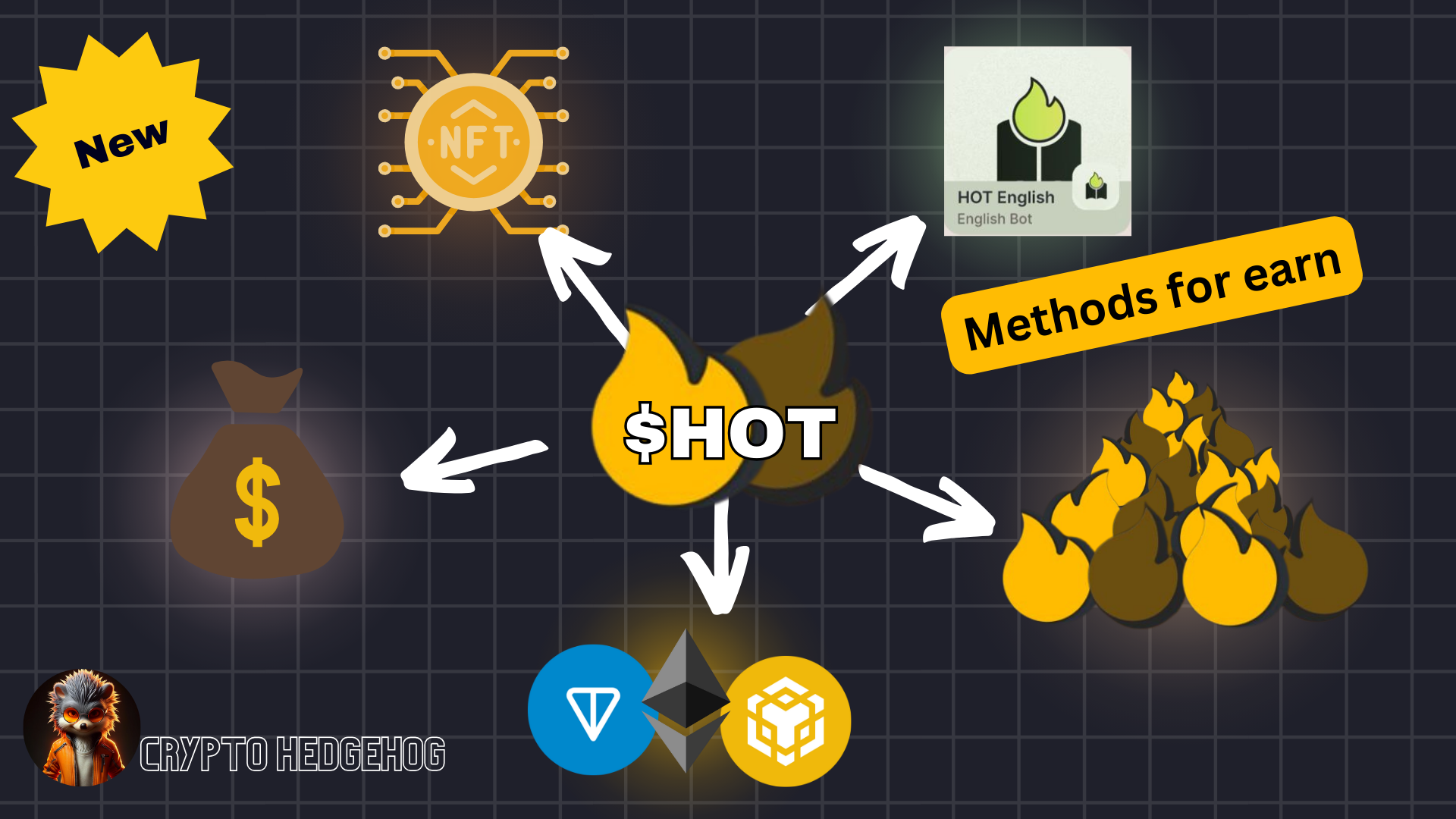 Full Analysis of $HOT Crypto Mining | by CryptoHedgehog | Medium