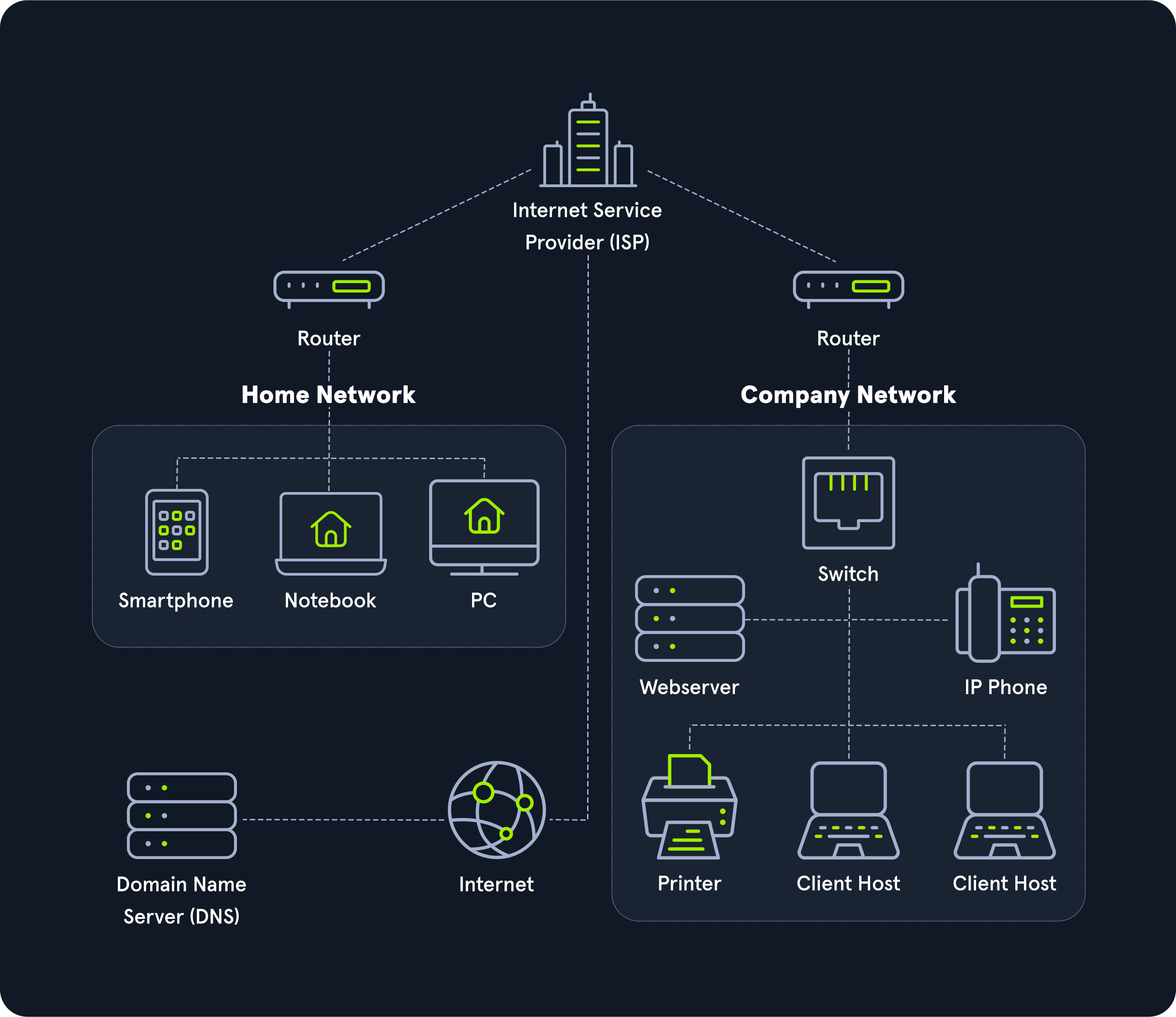 How to Secure Home Network: Ultimate Guide to Protect Your Data
