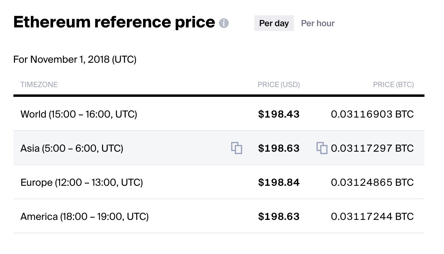 Reference Price for Digital Assets | by Crypto Integrity | Medium