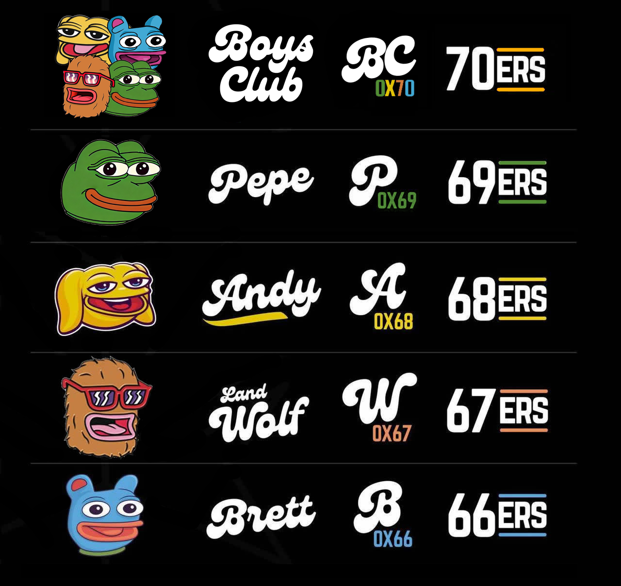 The Ultimate guide to The Boys Club (0x70 Club) | by Boys Club | Medium