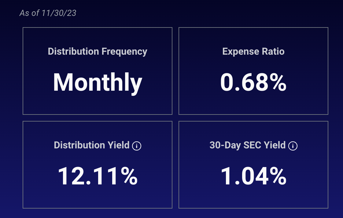 SPYI: Is This 12.11% Yielding Fund Better Than JEPI? | by Kevin Shan |  DataDrivenInvestor