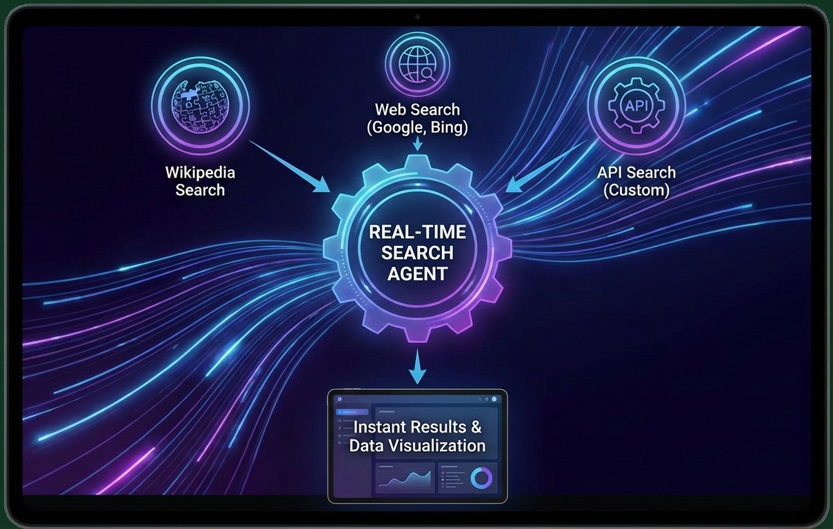 How to Build Real-Time Search Agents (Wikipedia, Web Search, API Search)  Using Node.js | by NonCoderSuccess | Jan, 2026 | Medium