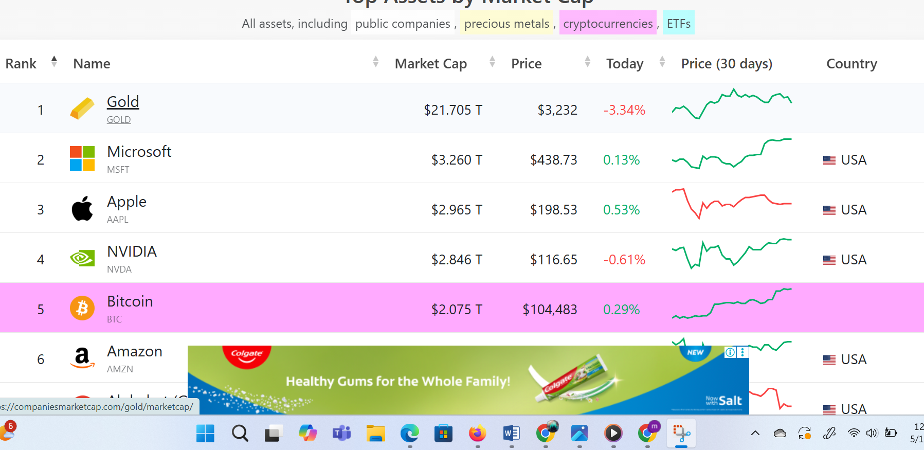 BITCOIN BECOMES THE 5TH LARGEST ASSET BY MARKET CAP AND NOBODY IS TELLING  THE PUBLIC ABOUT IT . | by Seth Cryptolord | Medium