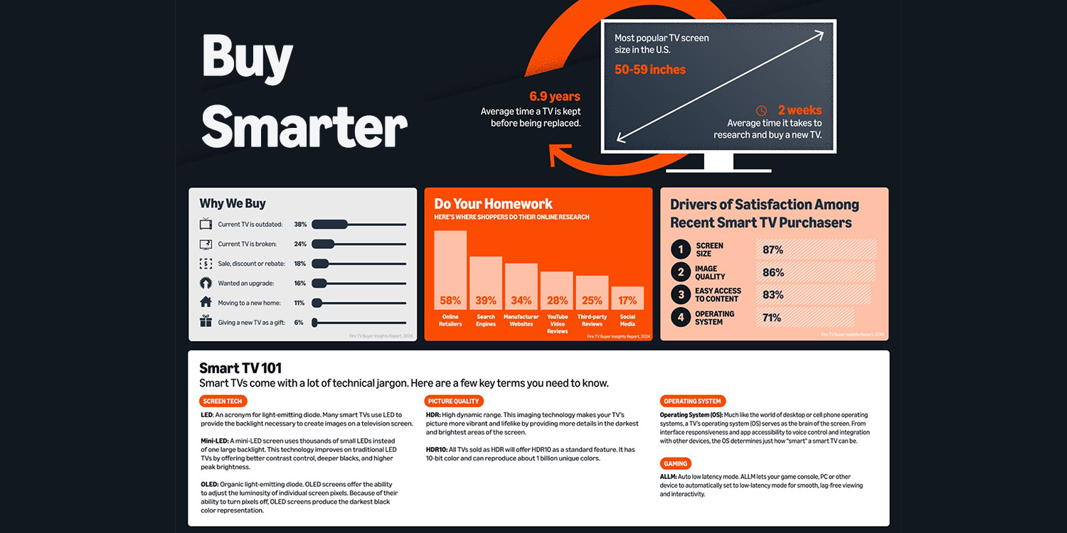 Guide to Tvs With Wide Viewing Angles for Multiple Viewers: Ultimate Picks