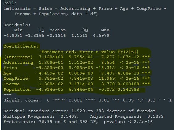 Supervised Learning in R: How to Interpret Linear Regression