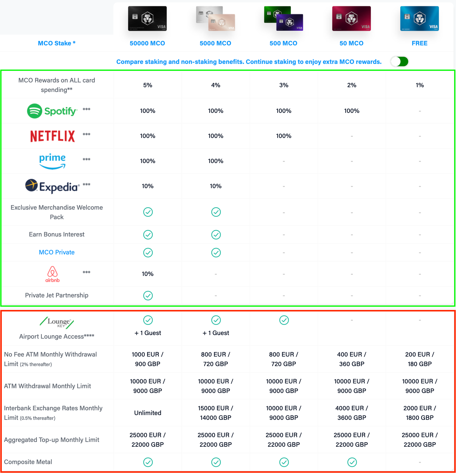 Crypto.com app : les réponses aux questions les plus fréquemment posées. |  by Florent | Medium