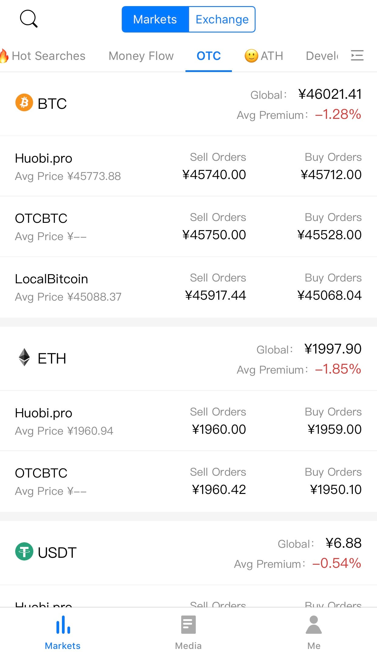 MyToken Monthly Report. 1．Overview | by MyToken.io | Medium