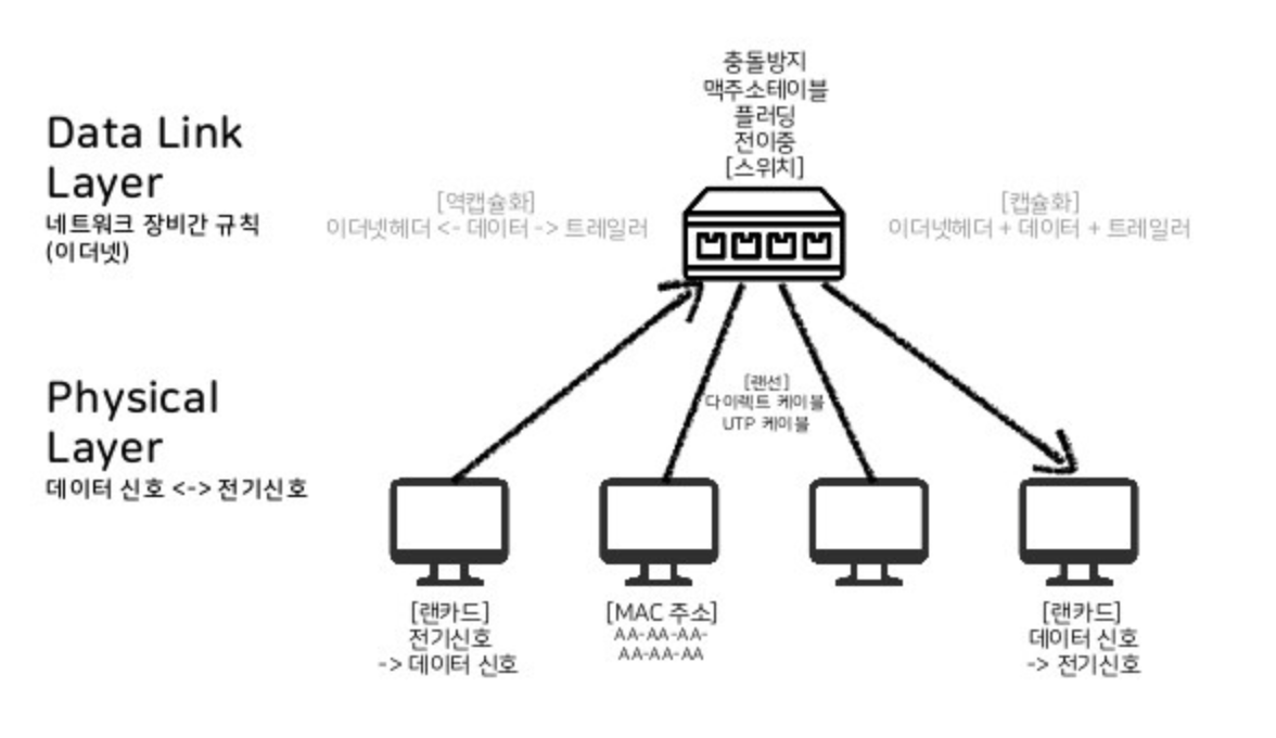 네트워크 장비 아이콘 (99) 사진