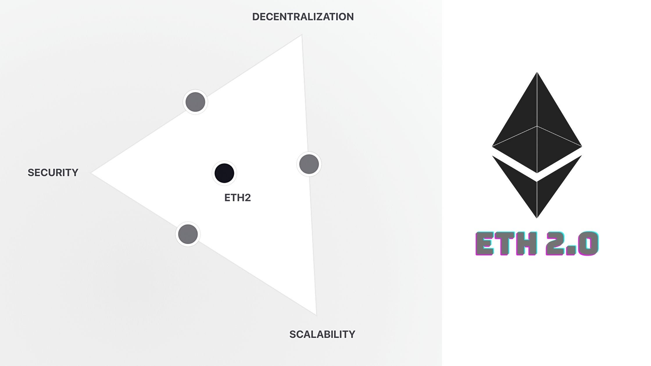 Ethereum 2.0 & Blockchain Trilemma For Dummies | by @pramodchandrayan |  CryptoWise | Medium