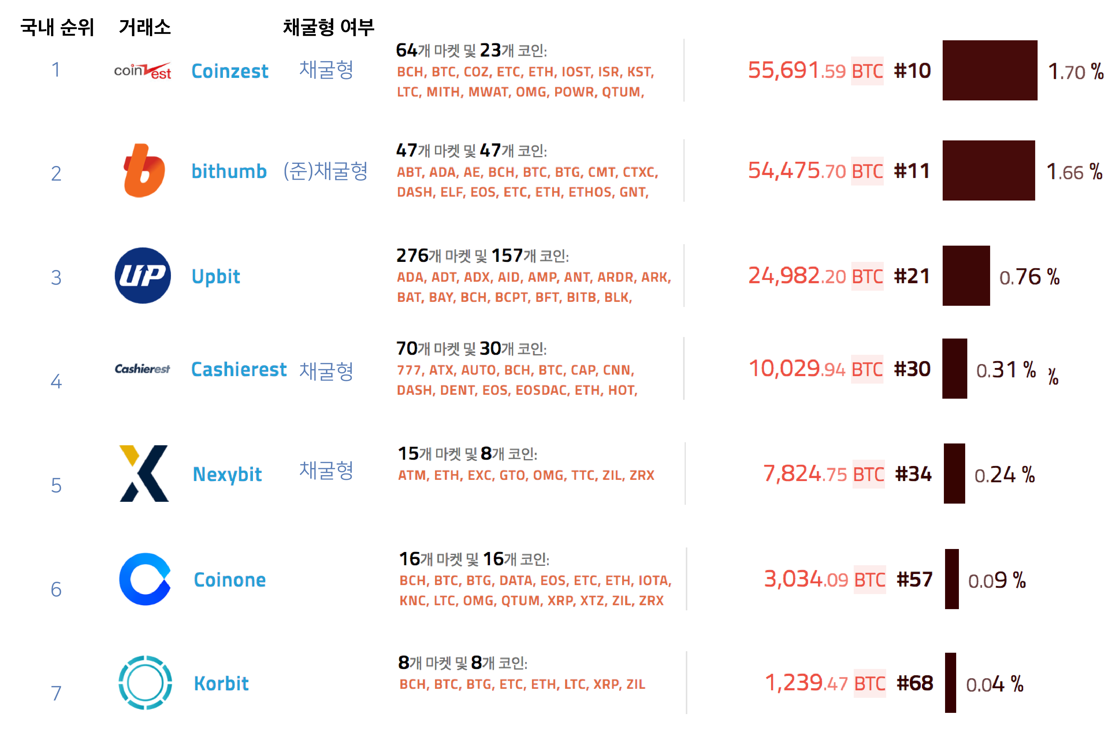 한국 채굴형 거래소는 Fcoin 딜레마에서 벗어날 수 있을까 | by Leah Jang | 해시드 팀 블로그 | Medium