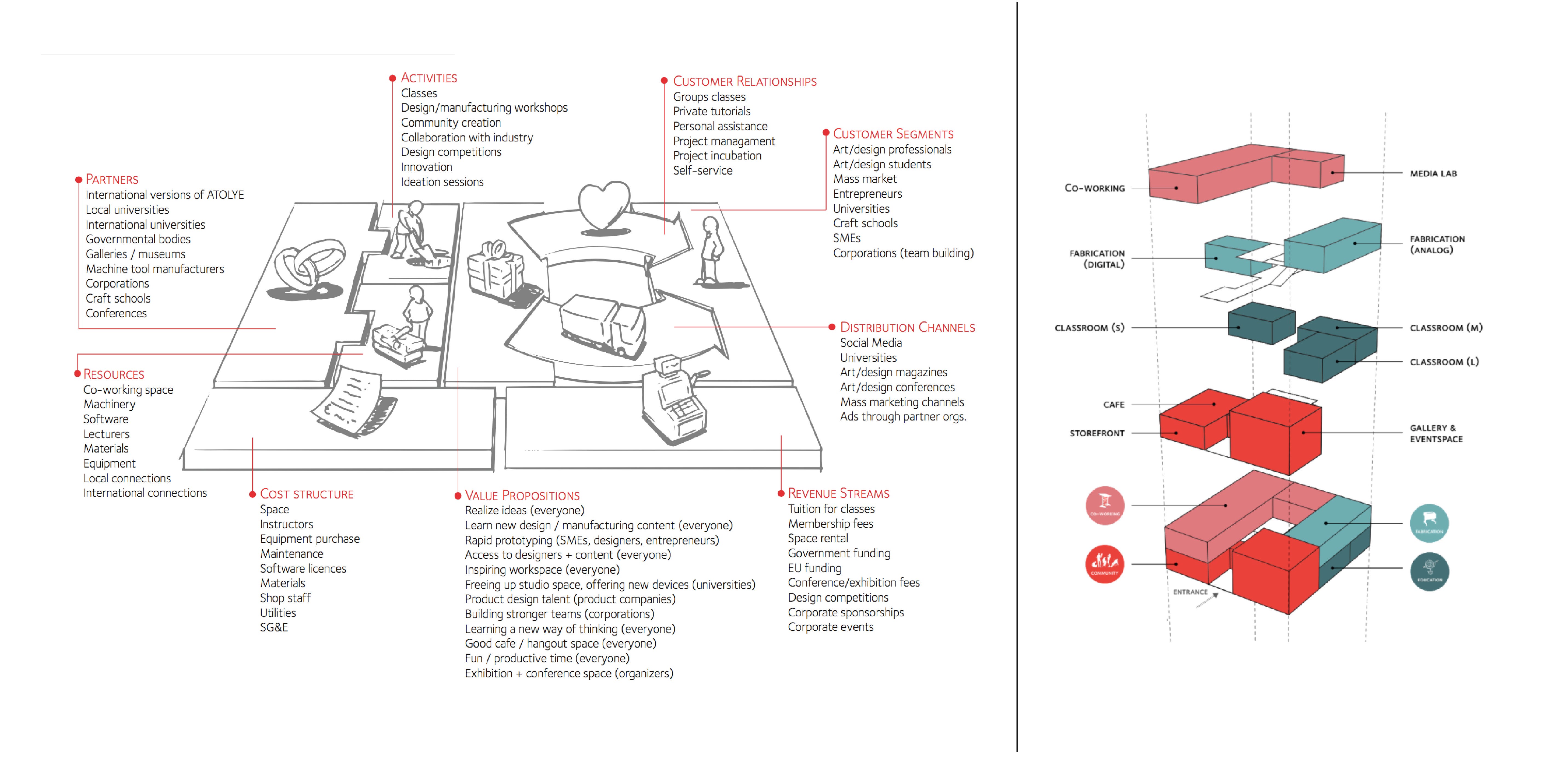 Business and floor-plan, from the first thesis presentation for ATÖLYE