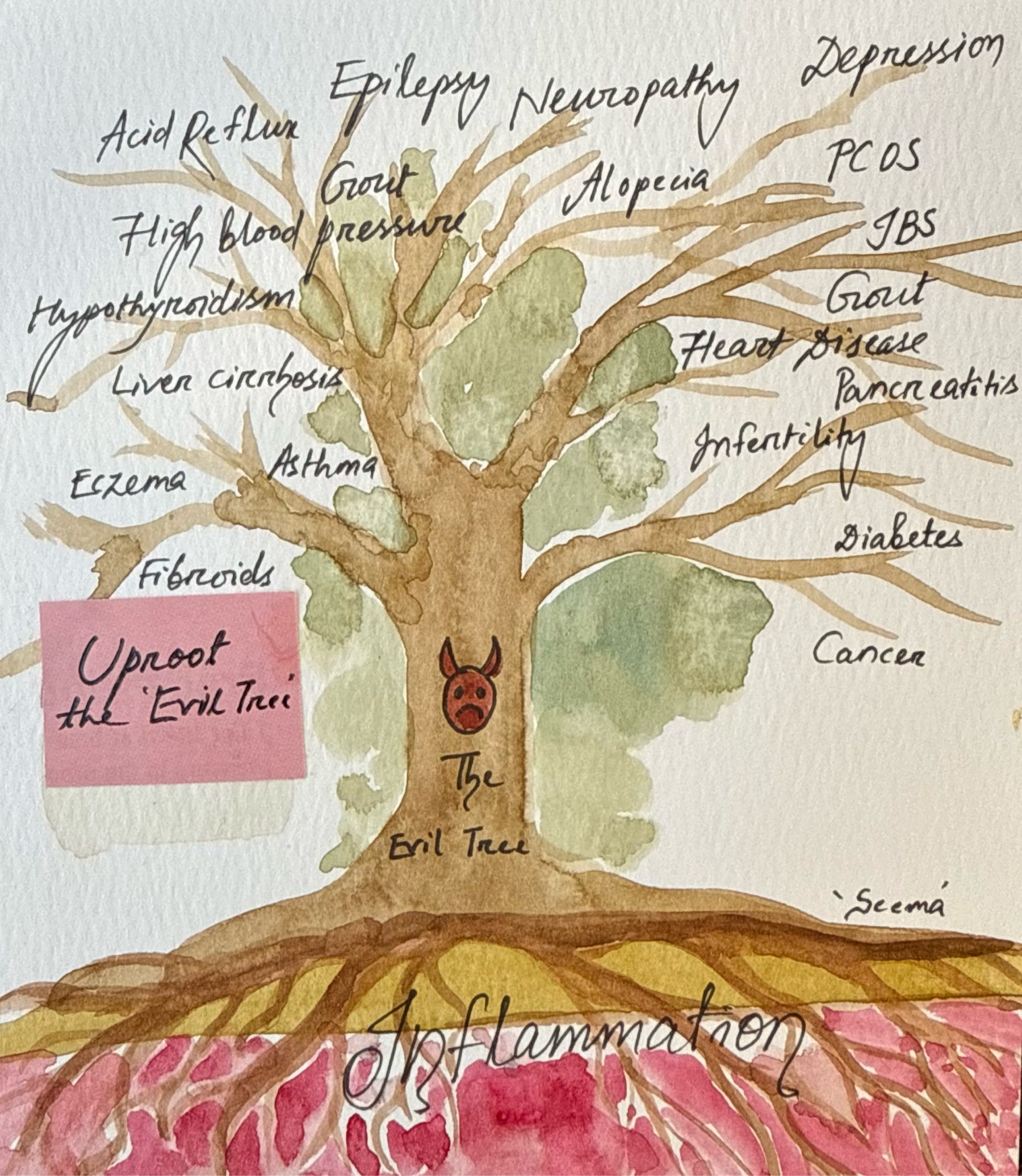 Evil Tree Drawing