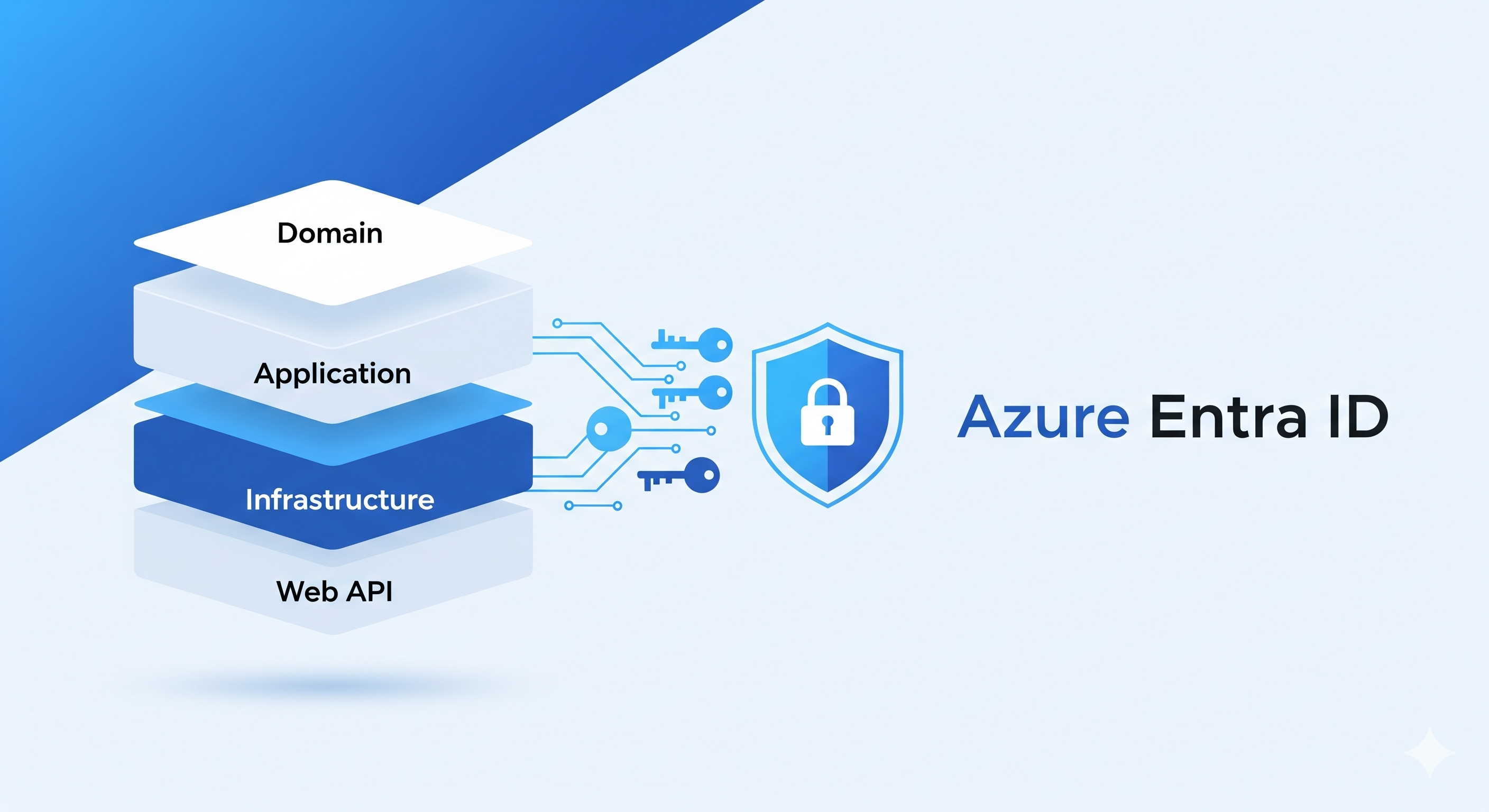 Build a Secure .NET 8 API with Clean Architecture and Azure Entra