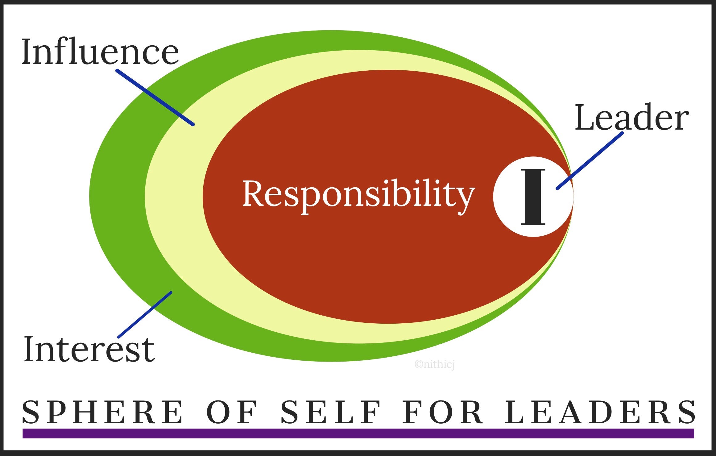 Personality Sphere Prominent Personalities In Various Spheres