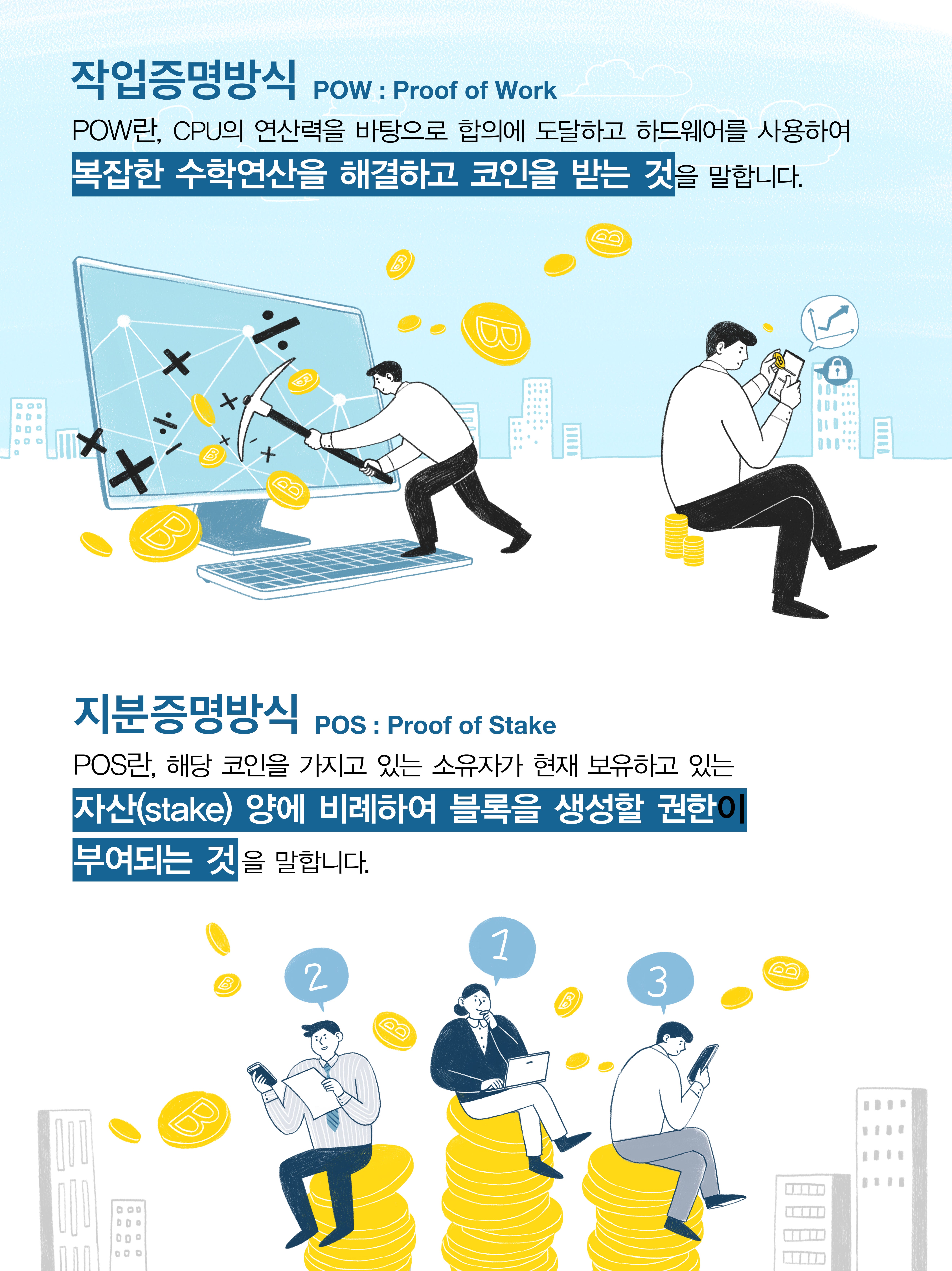 새로운 합의 알고리즘 소비증명방식(POC). 블록체인에서는 알고리즘 프로세스를 통해서 블록체인 네트워크 상의… | by YOA  Project_Official | Medium