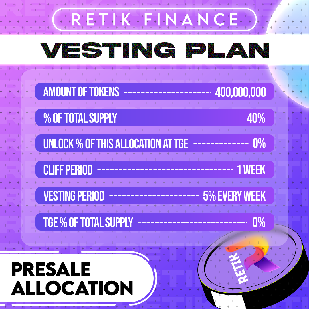 Retik Finance (RETIK) Token Vesting Schedule | by Retik Finance | Medium
