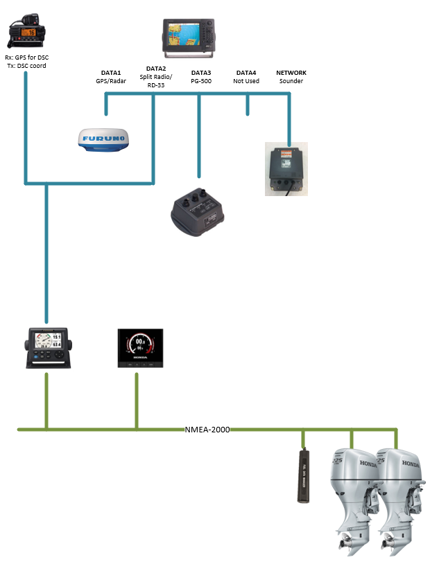 ウェア LUZeSOMBRA TWM NAVIGATORS SET UP Feeding AIS data to a Furuno NavNet VX2 plotter with a Raspberry