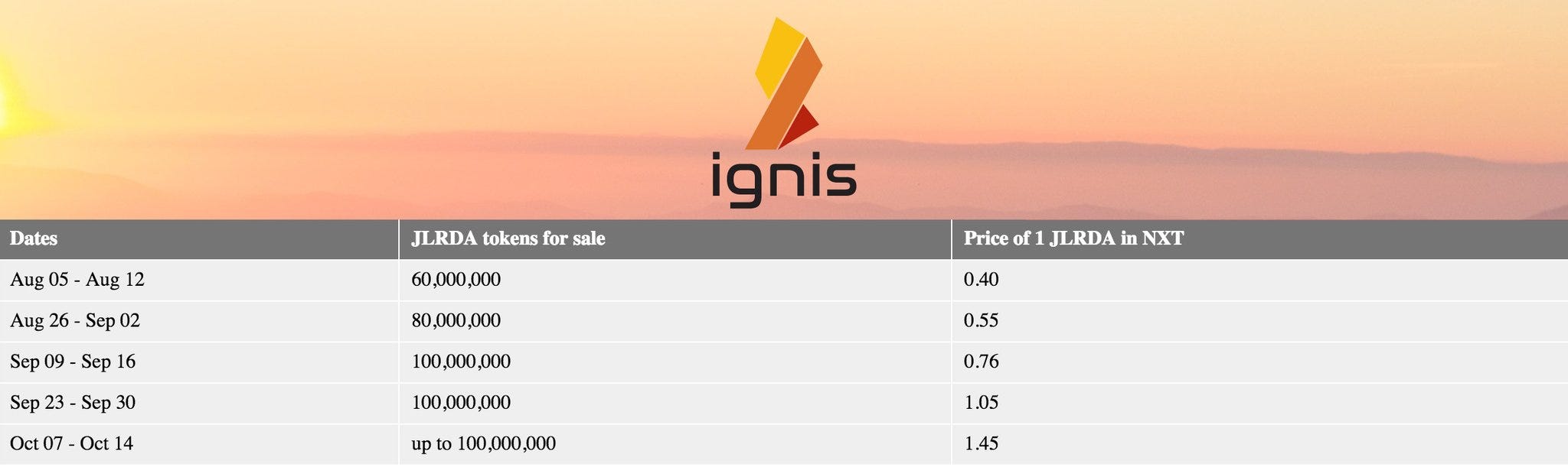 NXT, IGNIS 토큰 관련 JELURIDA ICO 일정 발표 | by Crypto Wolf | Medium