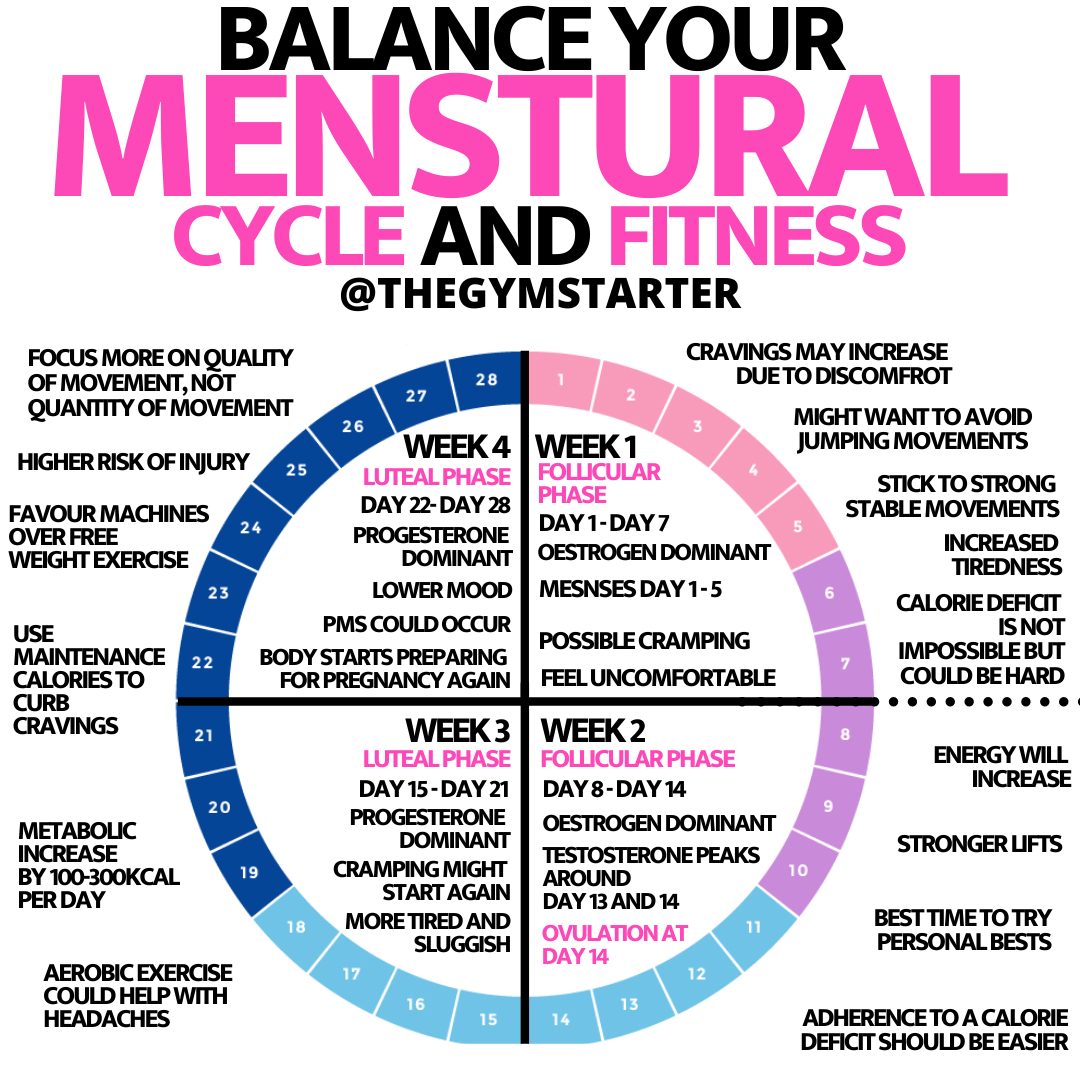 Does Cycling Affect Your Period? Surprising Facts Revealed