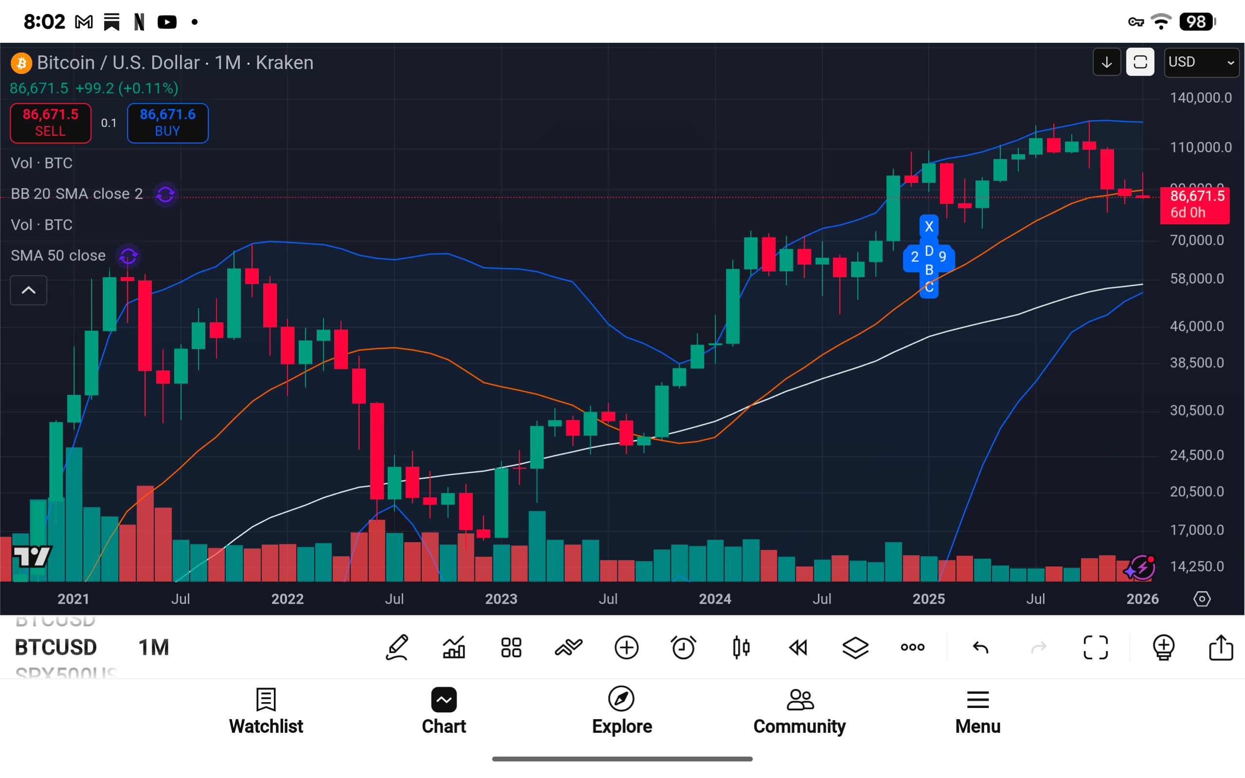Bitcoin in the Transfer Zone: Valuation, Time, and the Quiet Middle of the  Cycle | by Michael P. Di Fulvio | Coinmonks | Jan, 2026 | Medium