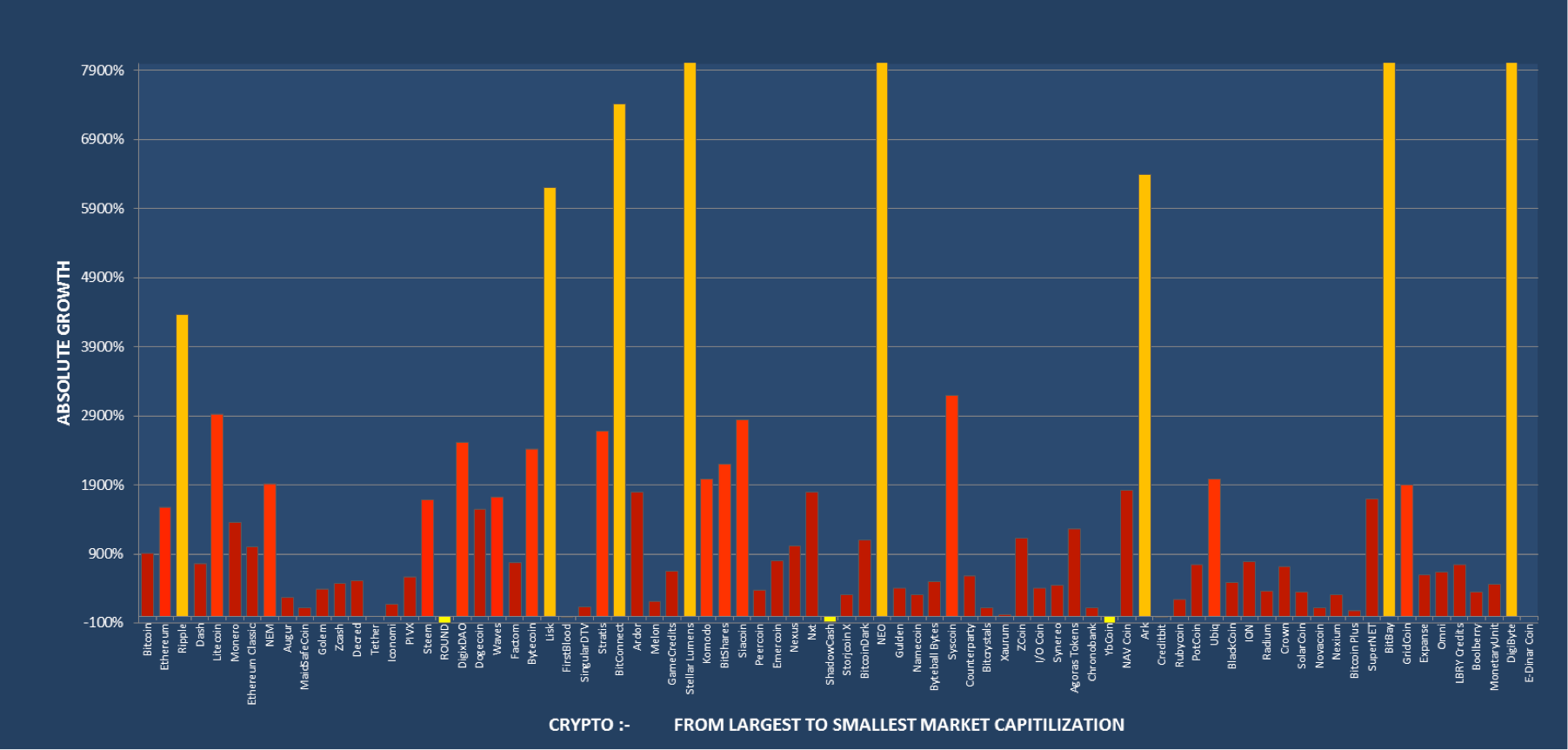 Strategies for Crypto Funds:. Exploring different investment… | by SwissOne  Capital | Medium