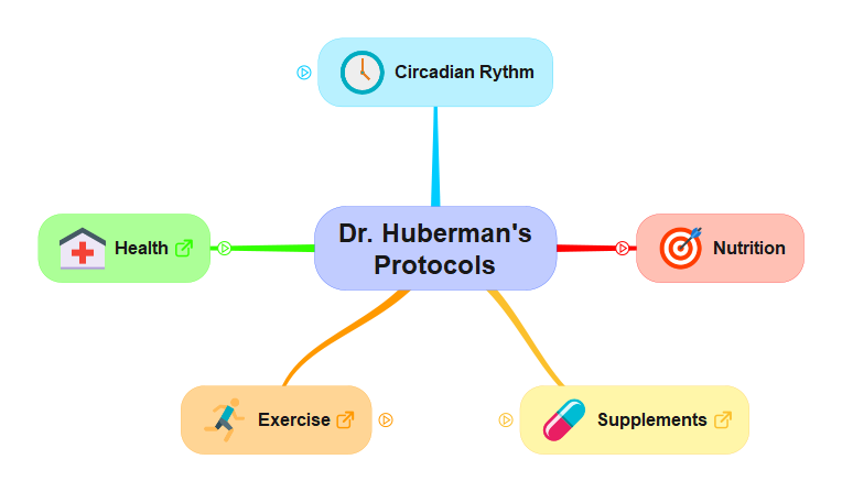Decoding Advanced Health Optimization Protocols