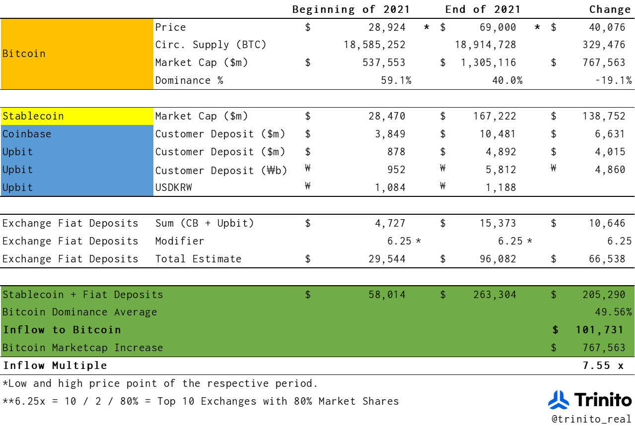 비트코인 ETF의 가격 영향 심층 분석:. 미국 비트코인 현물 ETF 승인이 비트코인 가격에 미칠 영향 예측 | by Trinito |  Medium