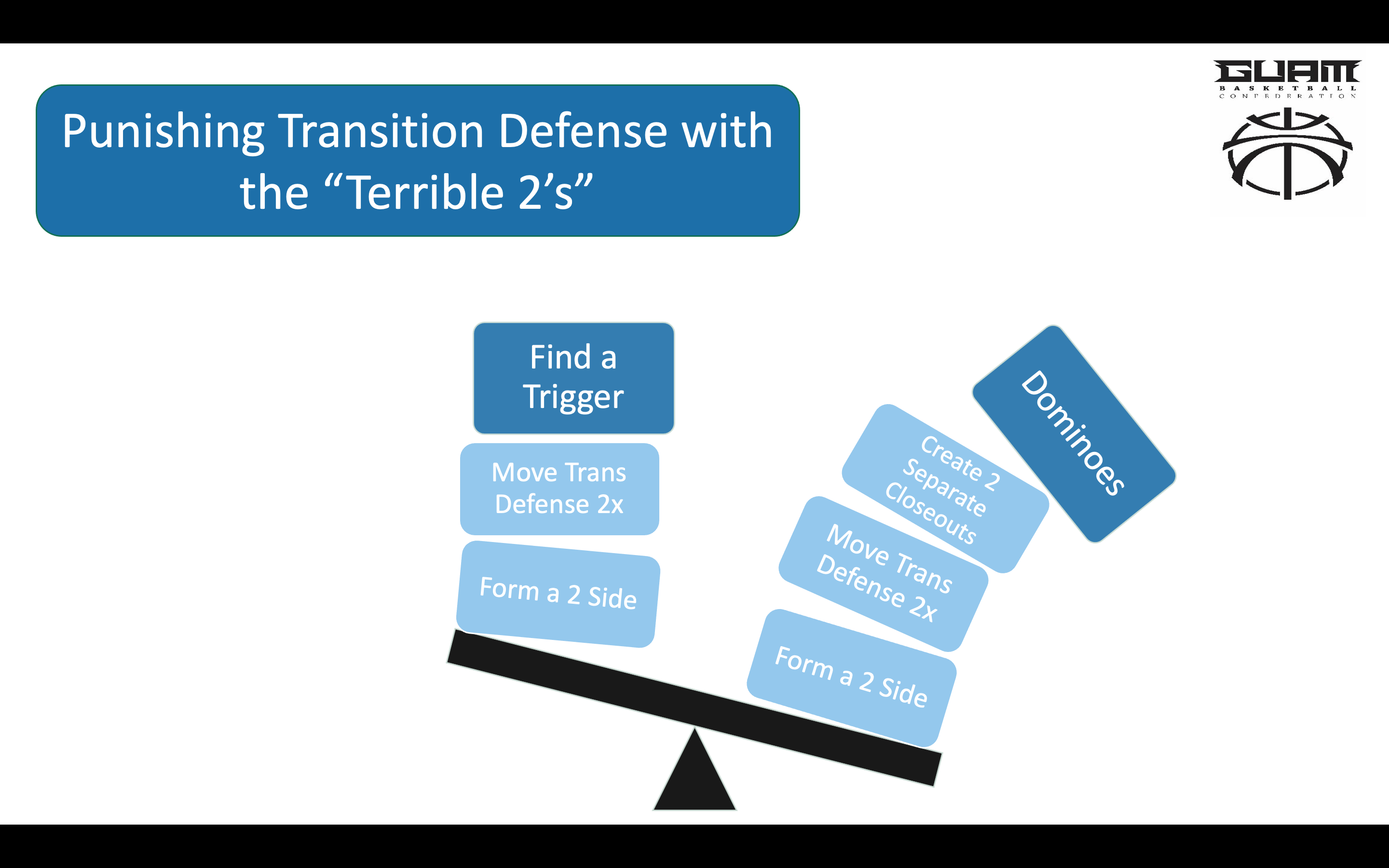 The “Terrible 2's” of Transition Defense | by Brent Tipton | Medium