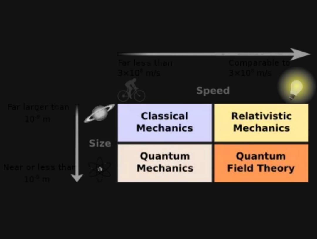 Unconventional reconciliation path for quantum mechanics and general  relativity - Yuguru - 2022 - IET Quantum Communication - Wiley Online  Library, image size:1080x815