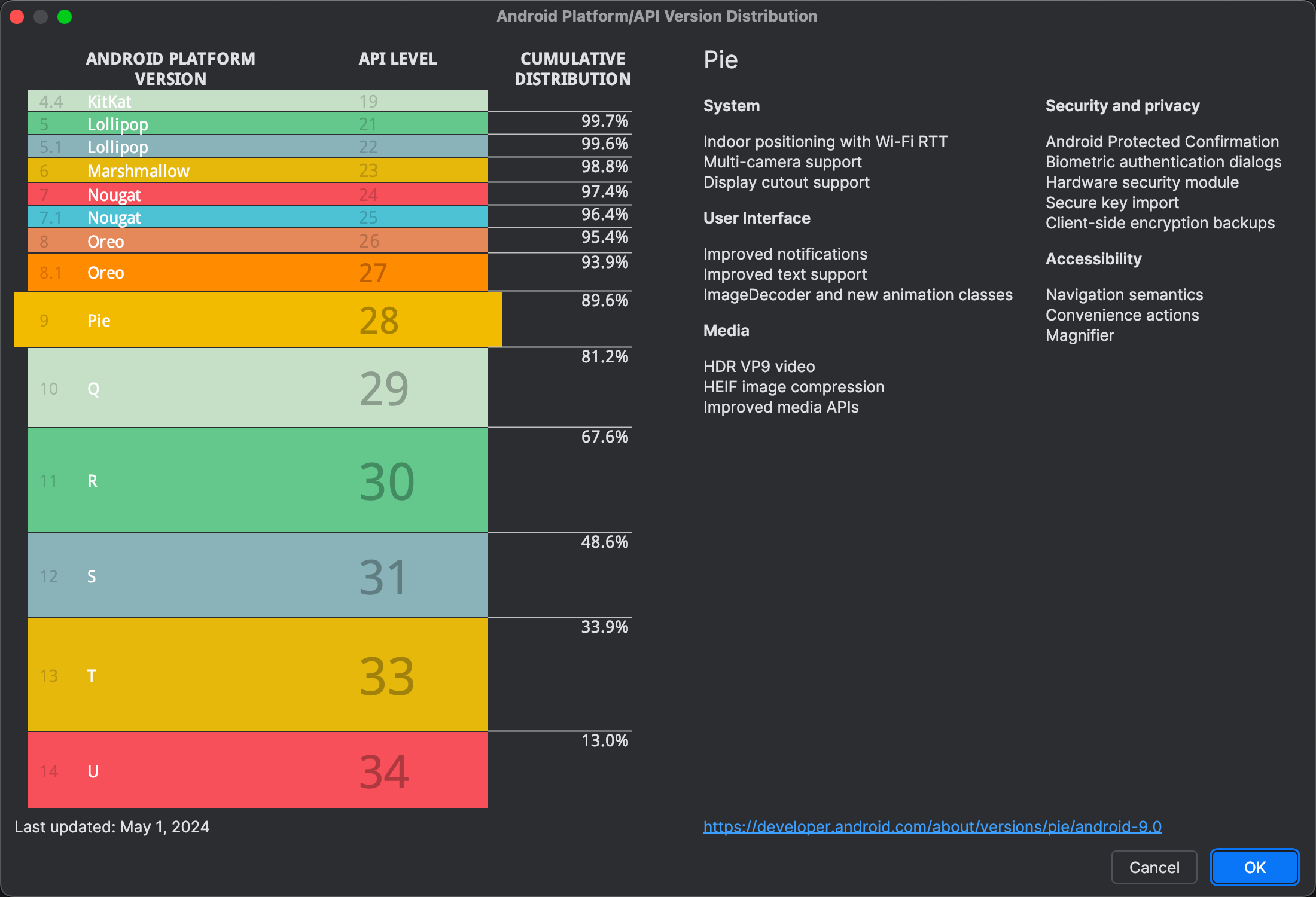 Passkeys 及基于非对称加密的生物特征验证方案介绍和思考. 首先要说明的是，我还没有深入了解过Passkeys ，此外因为… | by Wan  Xiao | Medium
