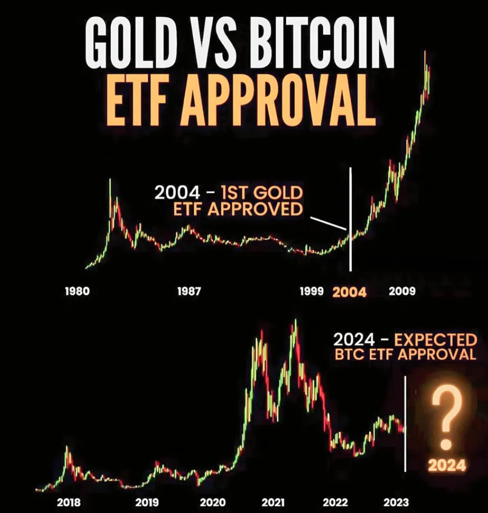 Analyzing the Potential Demand for Spot Bitcoin ETFs | by BMaxi | Medium