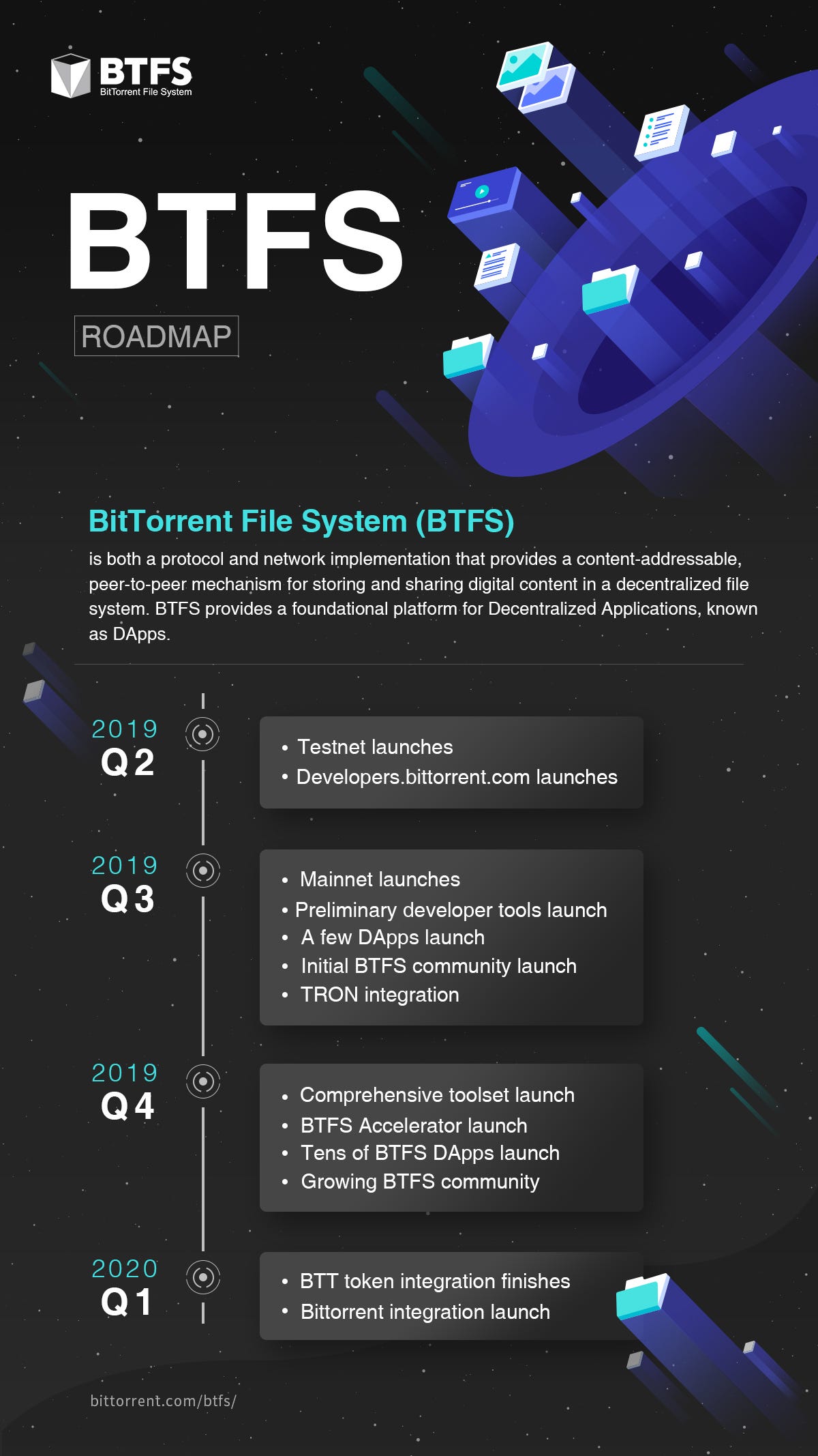 BTFS 로드맵. BitTorrent 파일 시스템 (BTFS)은 분산 파일 시스템에서… | by TRON DAO Korea |  Medium