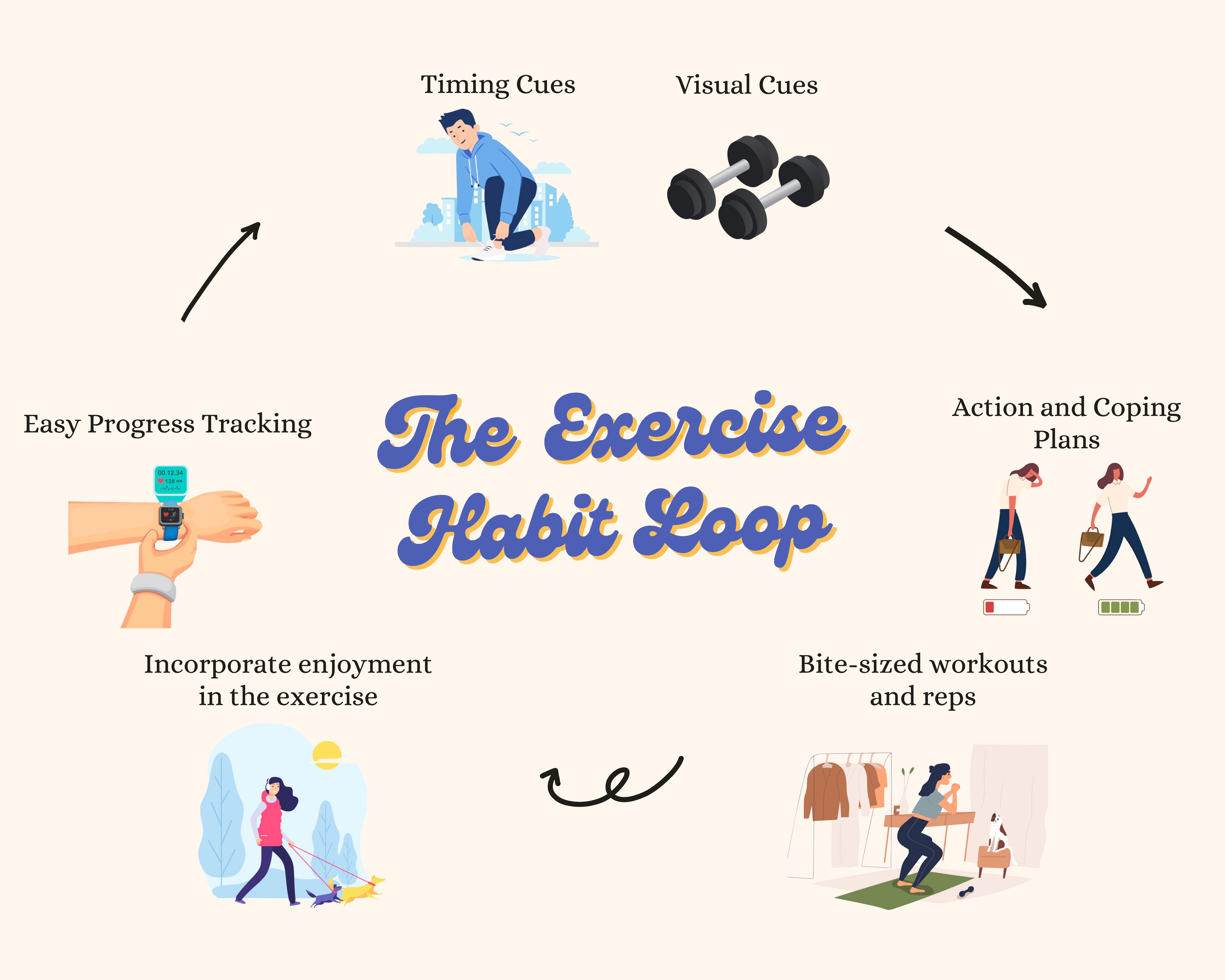 How to Reward Yourself for Fitness Progress: Ultimate Motivation Tips