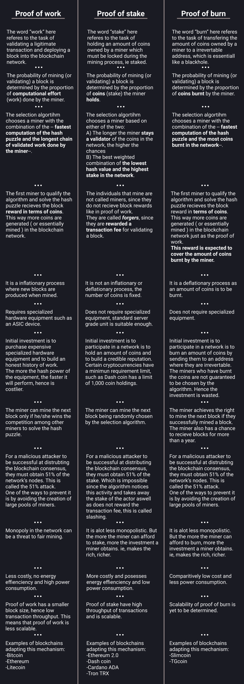 Difference between proof of work, proof of stake, and proof of burn  consensus mechanism. | by Daniya Jaweed | Medium