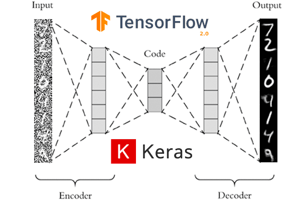 Creating a Signal Noise Removal Autoencoder with Keras | by