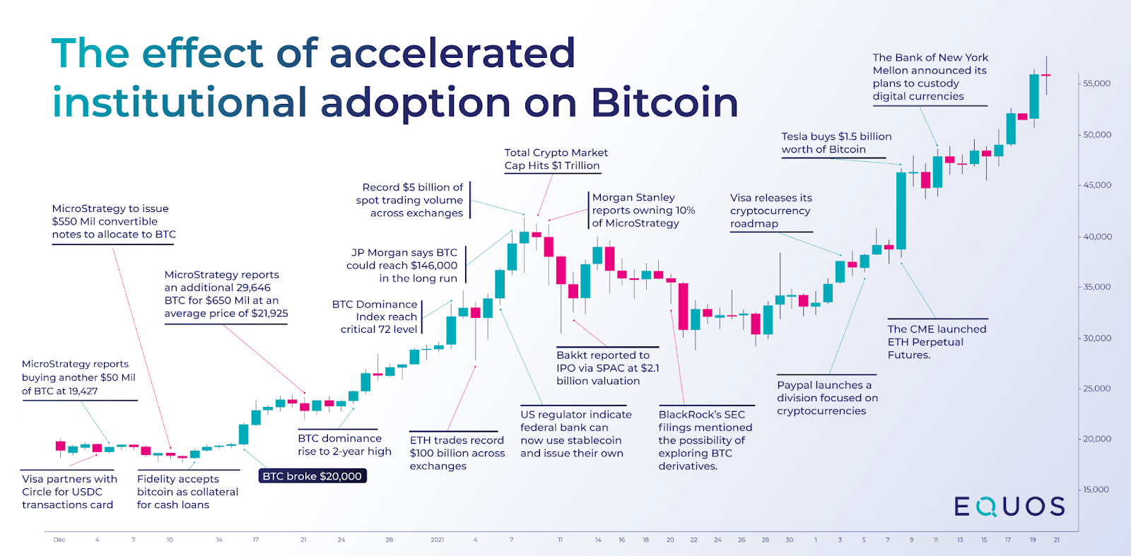 Institutional Adoption of Cryptocurrency: The Next Big Wave | by Mehran  Muslimi | Medium