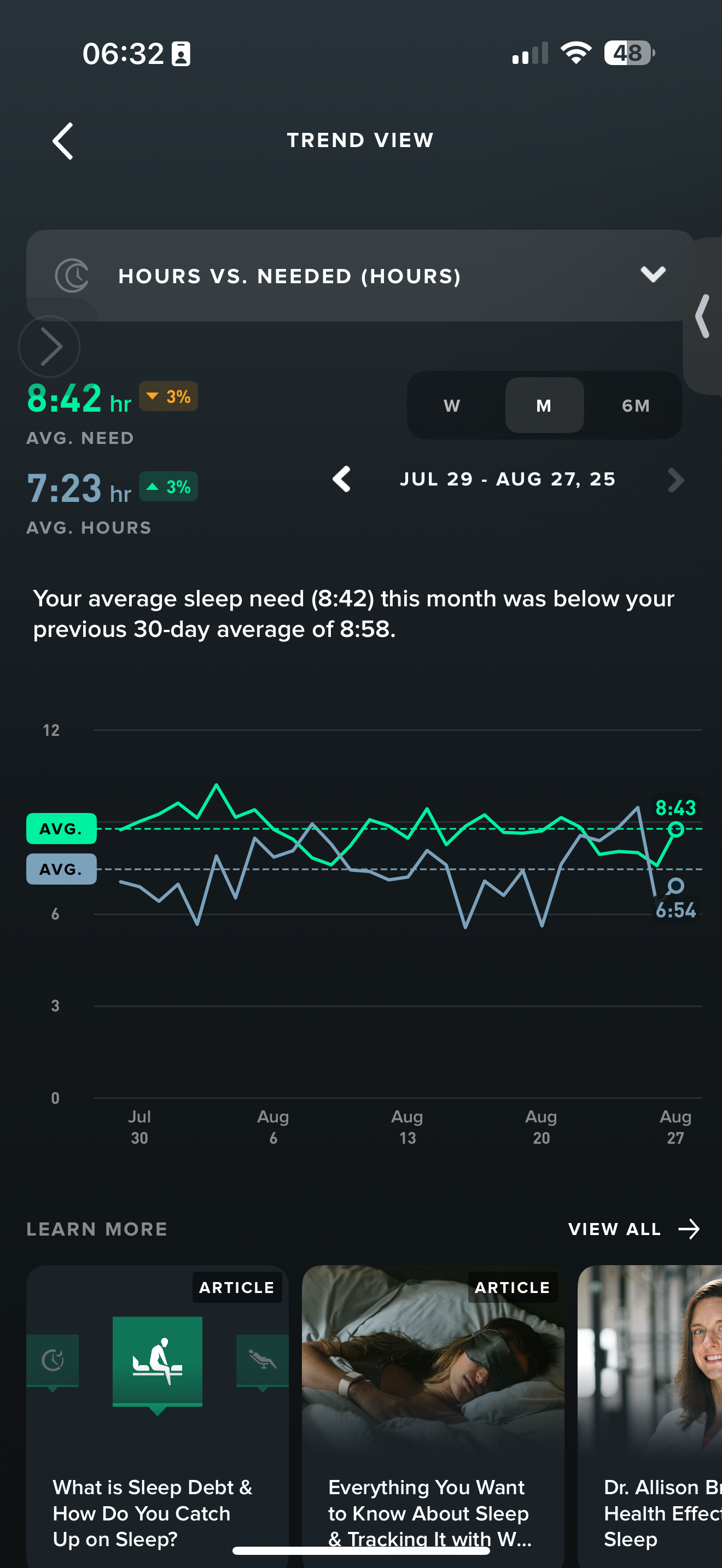 Two screenshots of my Whoop trend view from the past two months.