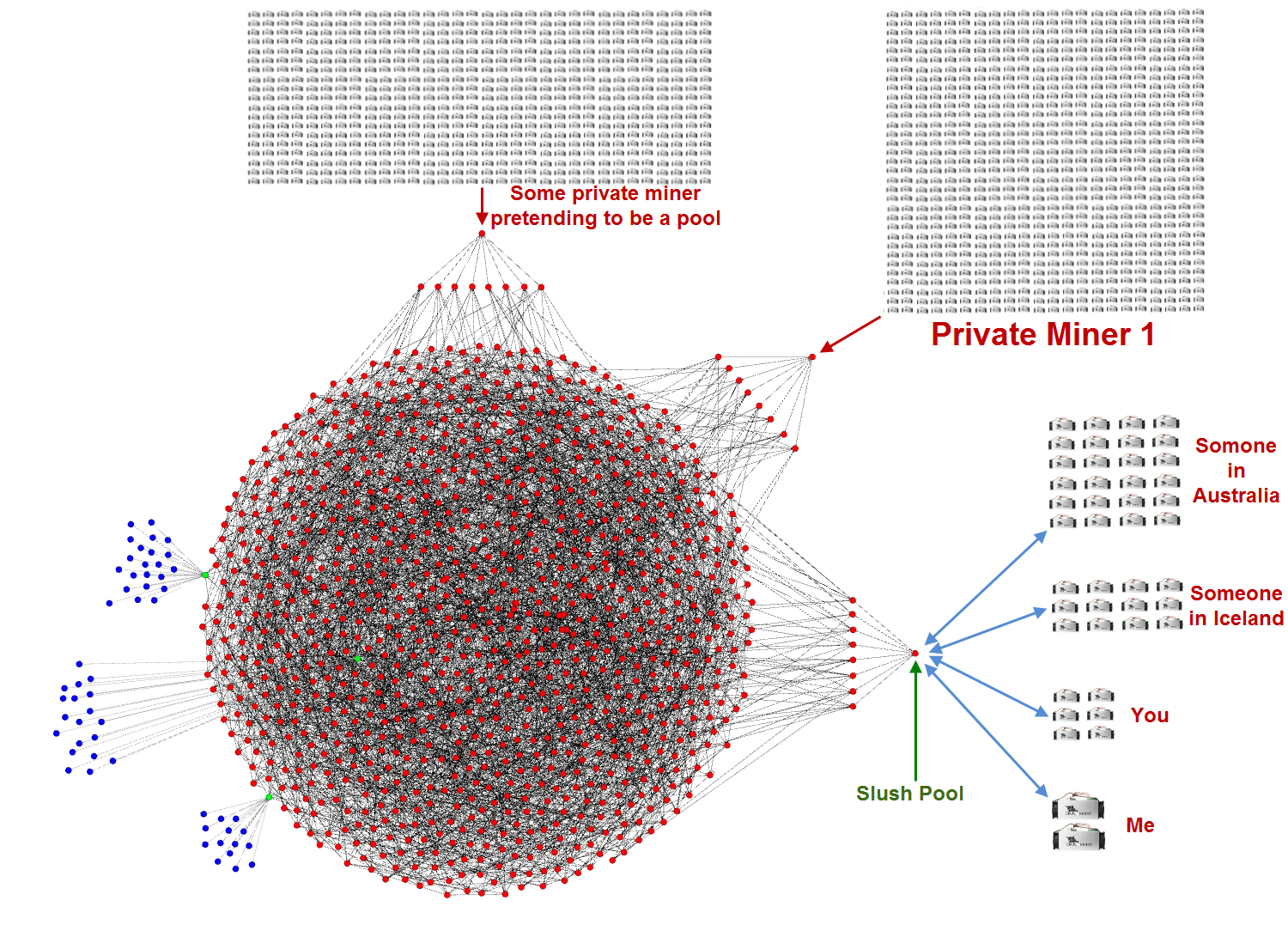 Bitcoin Miners Beware: Invalid Blocks Need Not Apply | by StopAndDecrypt |  HackerNoon.com | Medium