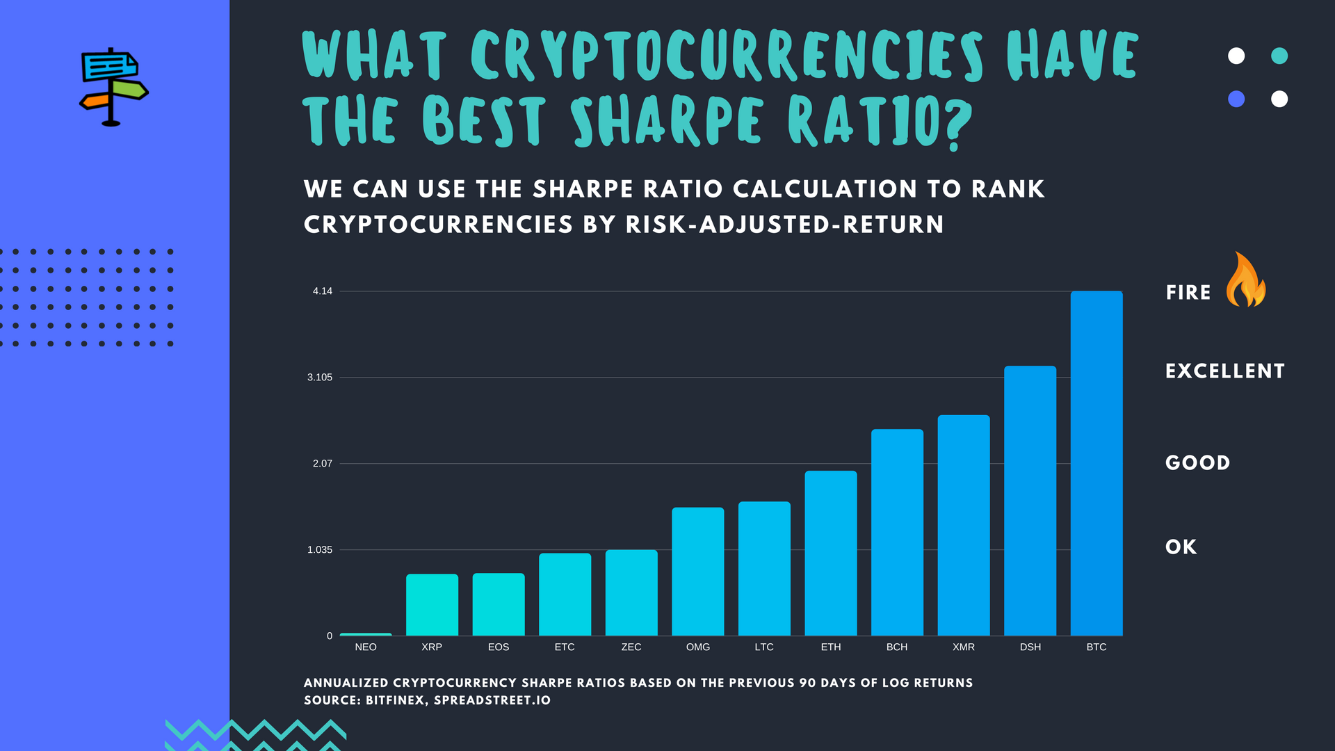 Top 12 Cryptocurrencies Ranked by Risk-Adjusted Return | by John Young |  Spreadstreet | Medium