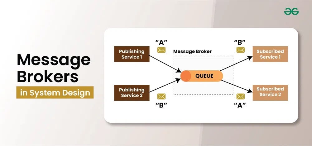 Roadmap to Backend Programming Master: Understanding and