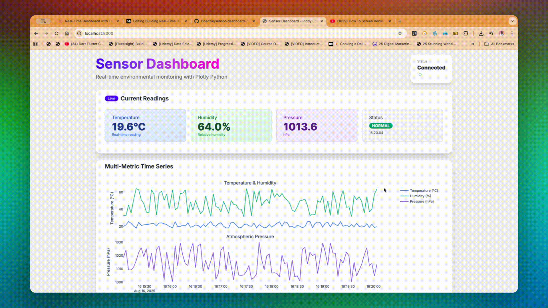 Building Real-Time Dashboards with FastAPI, HTMX & Plotly Python: The Pure  Python Charts Edition | by Daniel Boadzie | CodeX | Medium