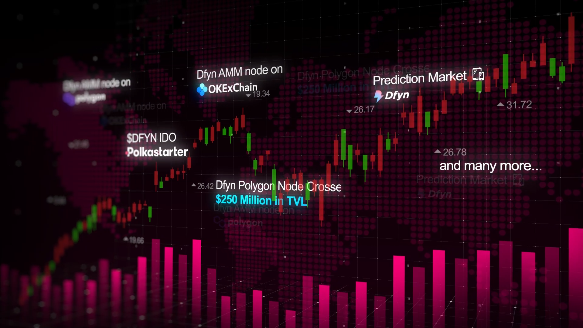 Three Months of $DFYN: Looking back, and a glimpse of the road ahead | by  Dfyn Network | Medium