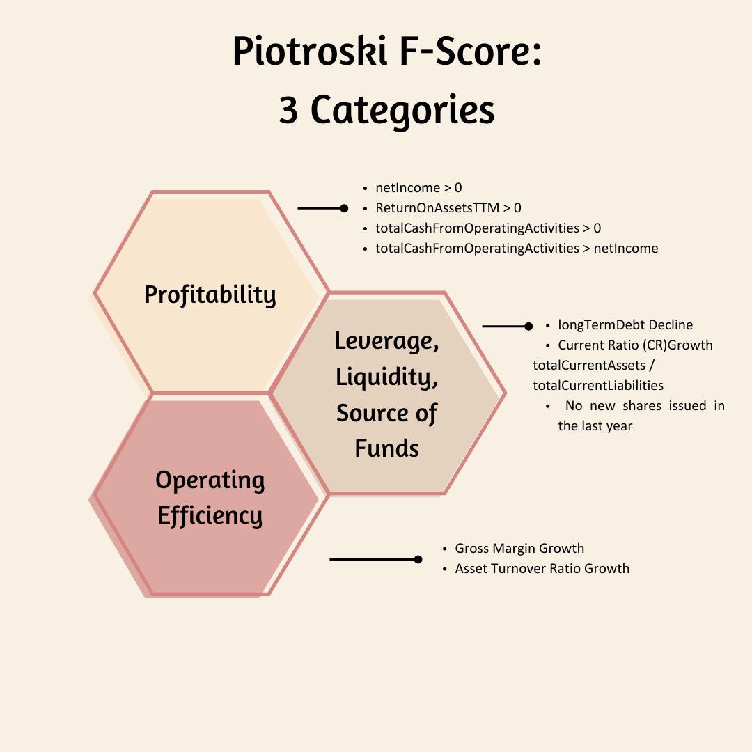 Value Investing in AI: The Use of Piotroski F-Score to Separate Winners  from Losers | by Alexzap | Medium