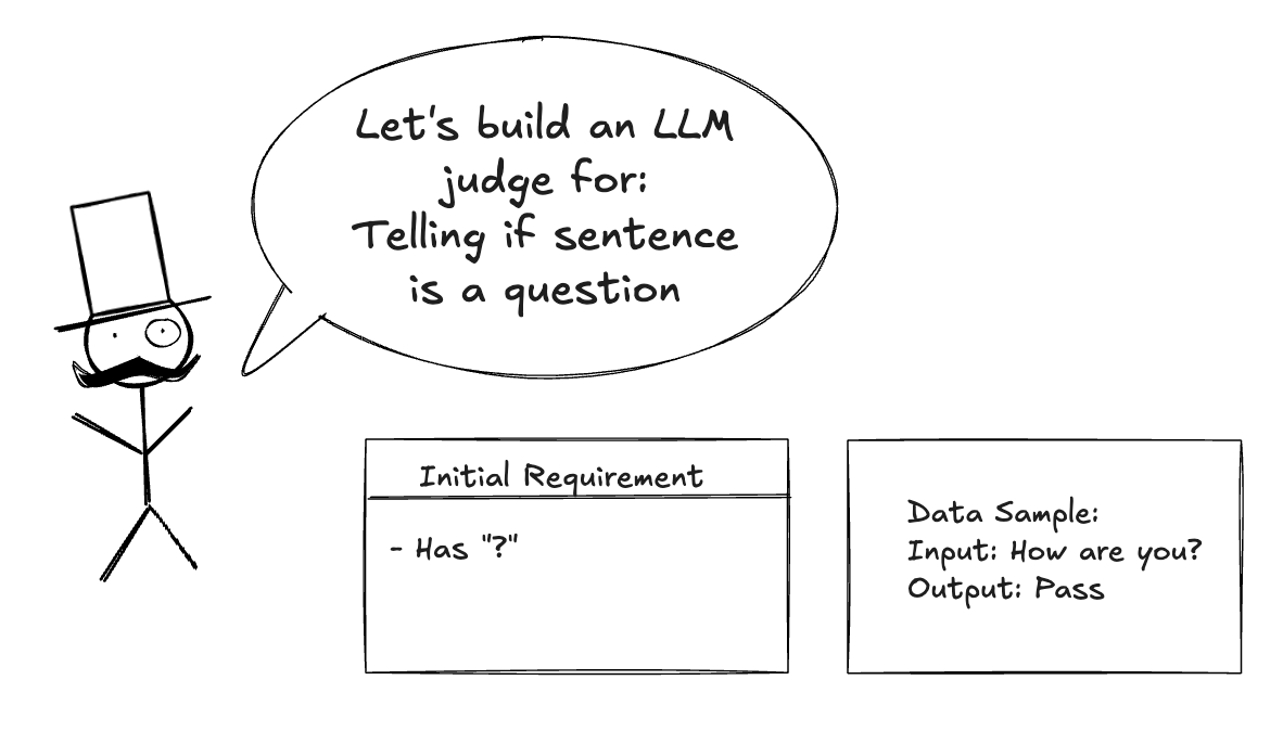 High Level Judge Prompting Visualized | by Trần Hoàng Long | Medium