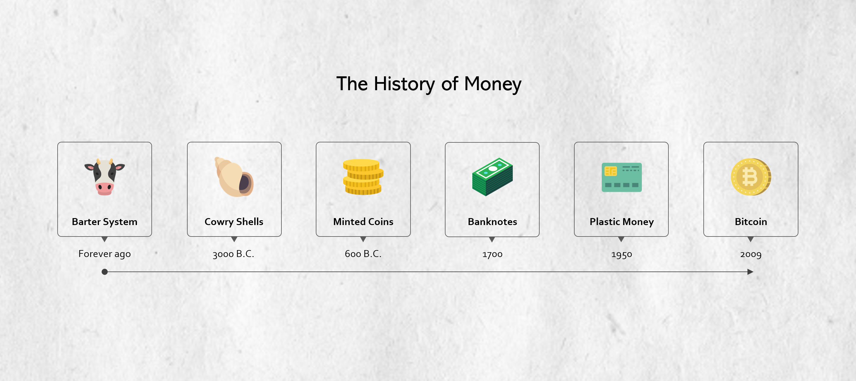 A brief overview of how bitcoin evolve (82) 사진
